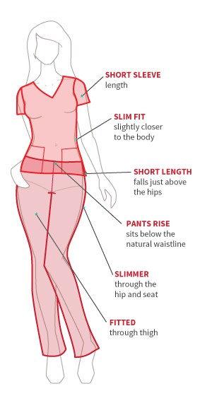 Pant Rise Chart