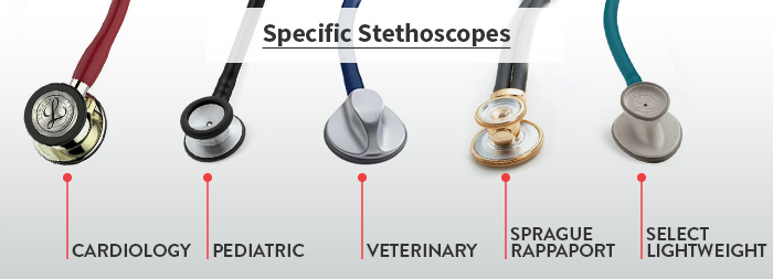 Chart describing specific types of stethoscopes