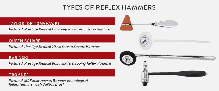 Chart showing reflex hammer types