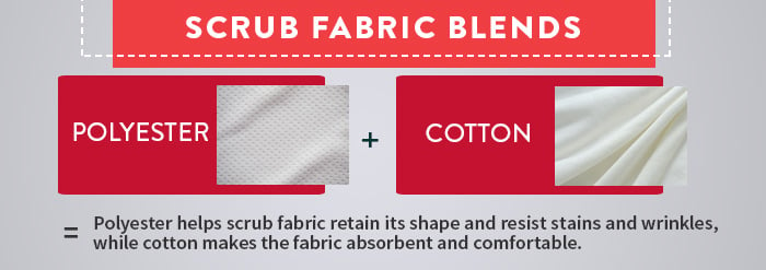 Infographic showing scrub fabric blends polyester cotton