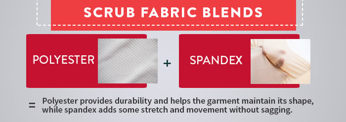 Infographic showing scrub fabric blend polyester spandex