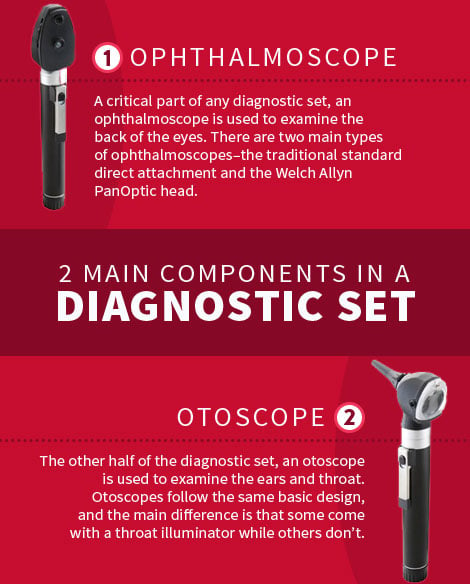 Infographic showing main components in a diagnostic set