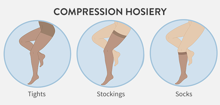 Illustration of compression tights, compression stocks and compression socks