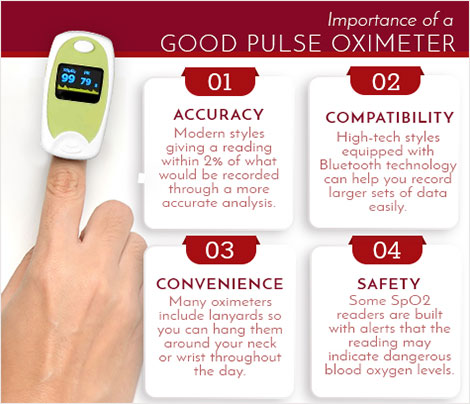 Best Pulse Oximeter - Order Finger, Handheld & Wrist Models