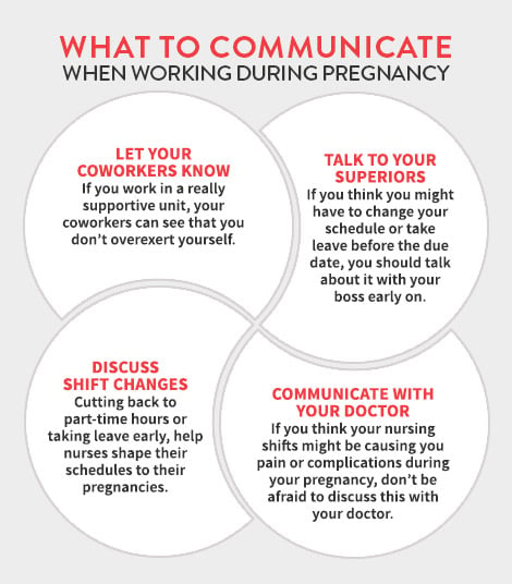 Infographic showing what to communicate during pregnancy