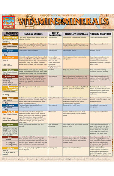 Bar Charts Vitamins and Minerals Guide | allheart.com