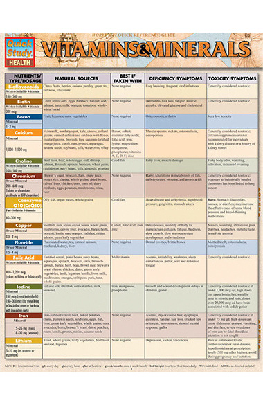 Bar Charts Vitamins and Minerals Guide | allheart.com
